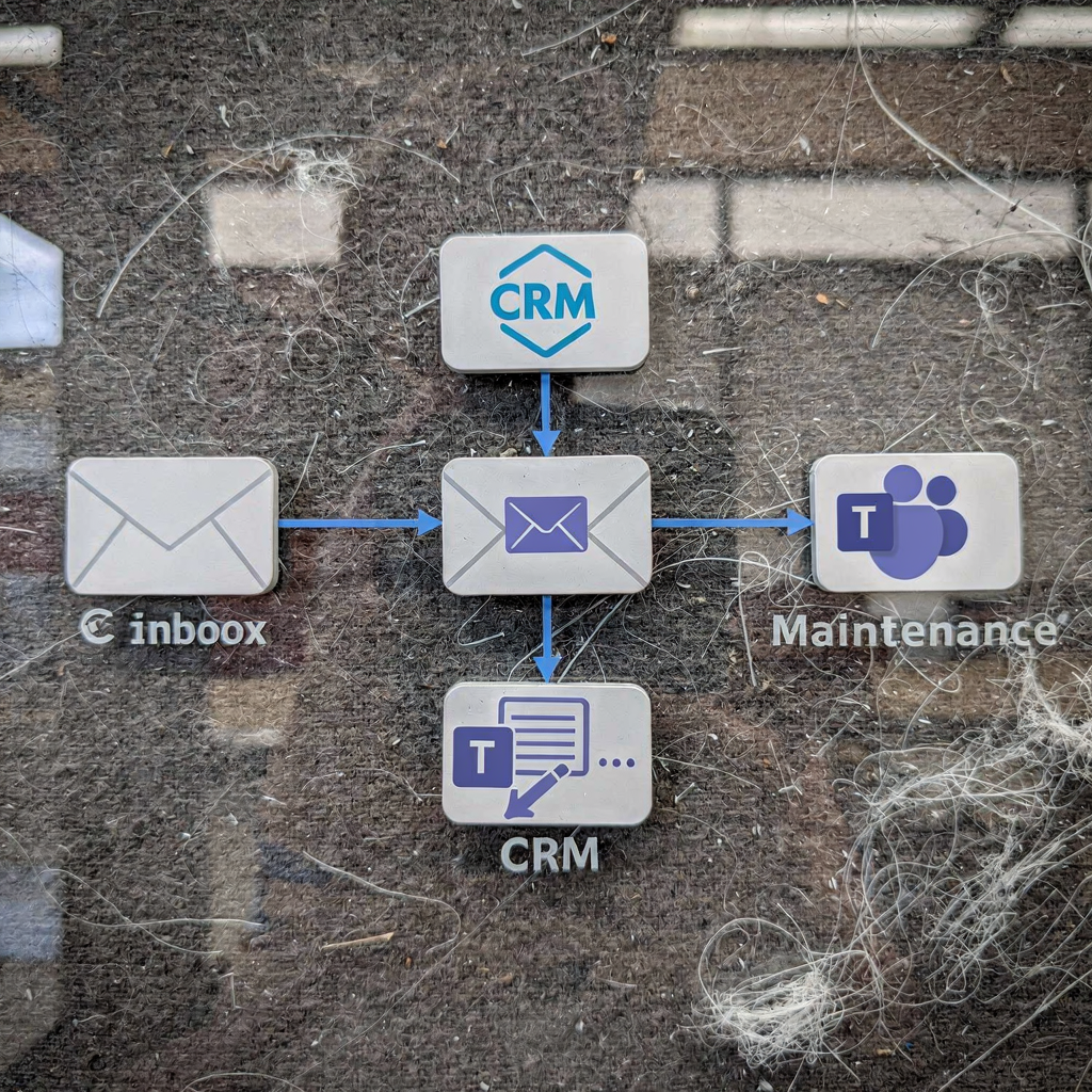 Diagramm zum E-Mail-Routing an Systeme